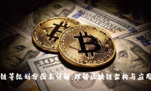 区块链等级划分图表详解：理解区块链架构与应用层次