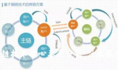 区块链技术核心要素分析：什么最重要？