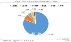 :百度推出的区块链技术及其应用前景分析