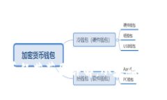 区块链虚拟币经营范围详解：从基础概念到应用
